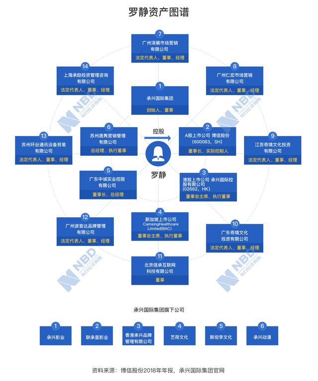 承兴国际罗静：“商界木兰”浮与沉