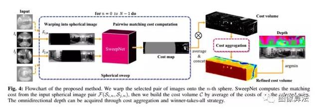 2019ICRA基于Deep Learning 的SLAM最新算法汇总