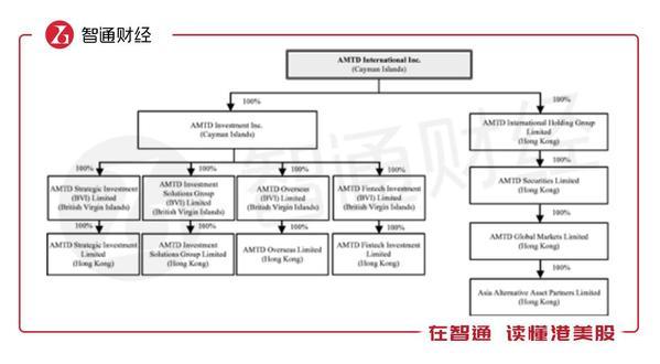 抱住了李嘉诚 尚乘国际“弃港赴美”