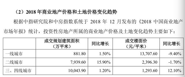 三问新城控股：一年内百亿债务到期 资金链还能撑多久？