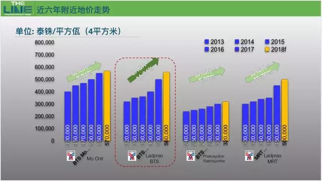 泰国房产投资“真”指南：别求“暴富”，绝对“稳赢”