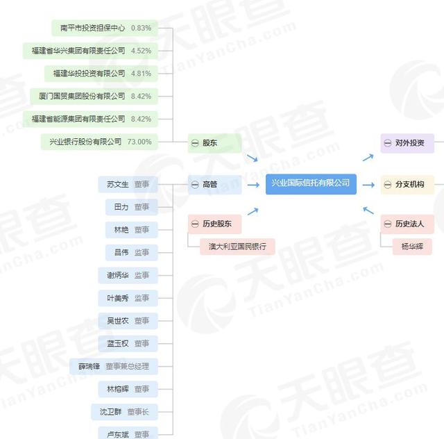 一年28亿！是谁慷慨解囊力挺光伏公司？