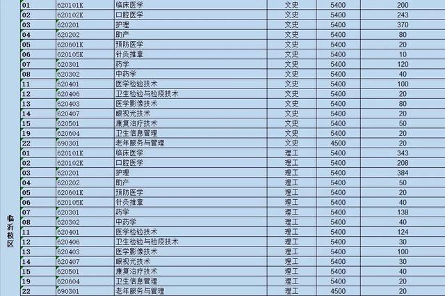 山东医学高等专科学校2019年报考指南