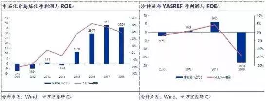 中石油、中石化也犯难：荣盛、恒力、盛虹这些民企到底想要什么？