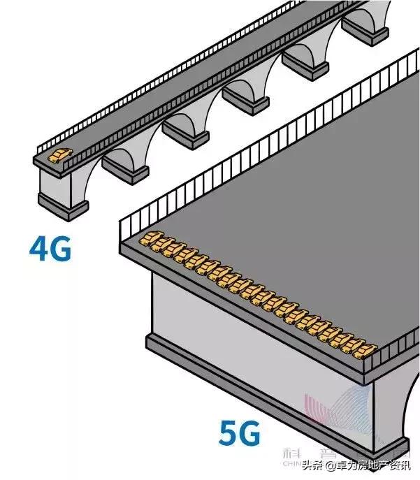 网民们，5G到底是个啥？