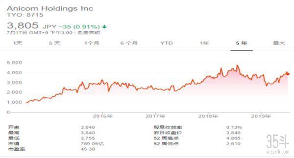 全世界都爱“吸猫撸狗”，宠物保险如何为“主子”保驾护航？