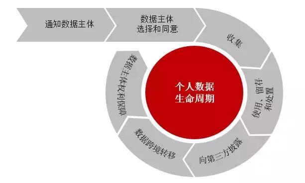 华为国内首发云隐私保护白皮书，你的数据你做主