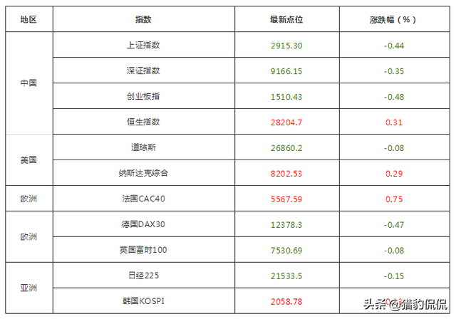 沪指3连阴 最有望引领反弹的已悄然启动
