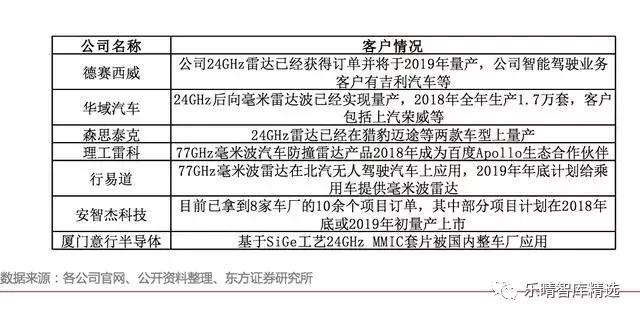 自动驾驶传感器：格局和路径全解析