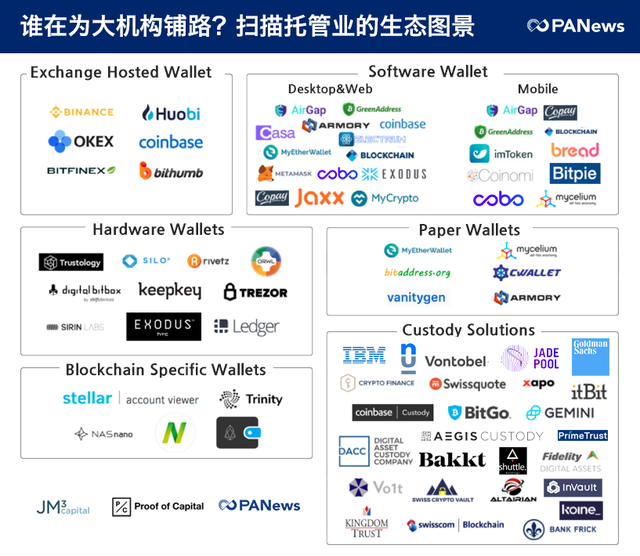 Matrixport上线，谁与争锋？比特大陆系已织起巨网