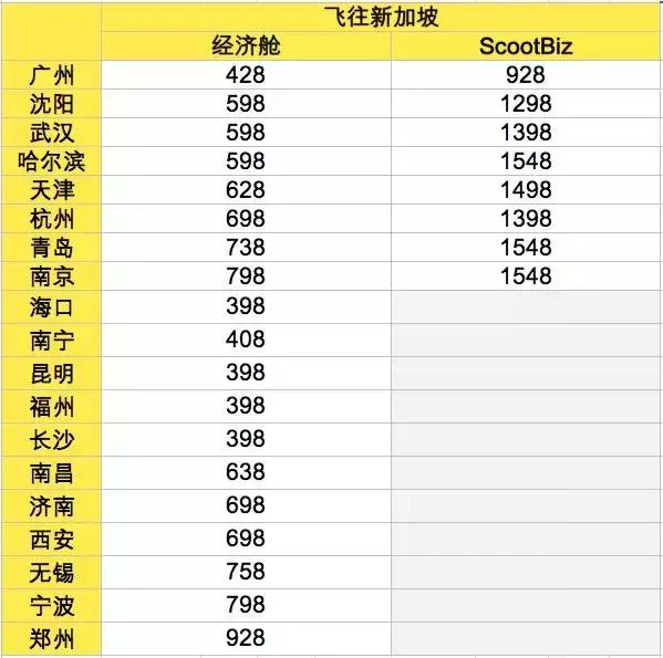 福州——新加坡，398元搭酷航真出发，拒做云玩家