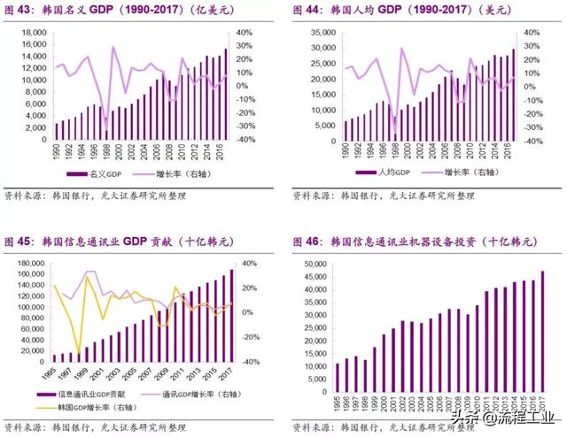 从织造小作坊到全球化工巨头，韩国SK崛起之路成为民企发展典范