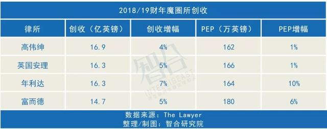 一周律所动态 | 2019上半年彭博并购排名：金杜、中伦、海问……