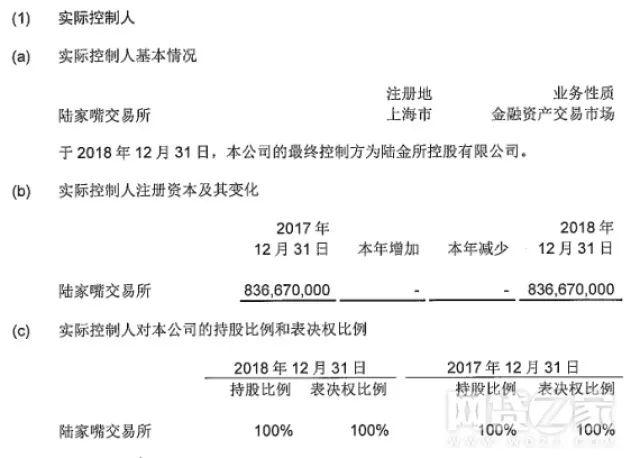 重磅突发！3700亿陆金所宣布退出P2P？最新回应来了