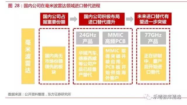 自动驾驶传感器：格局和路径全解析