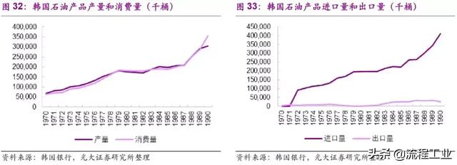 从织造小作坊到全球化工巨头，韩国SK崛起之路成为民企发展典范