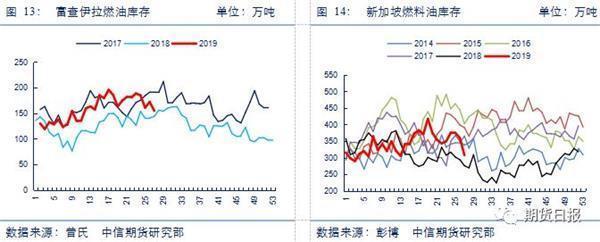 「精选」燃料油大涨创8个月新高，为何行情这么疯狂