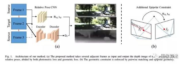 2019ICRA基于Deep Learning 的SLAM最新算法汇总