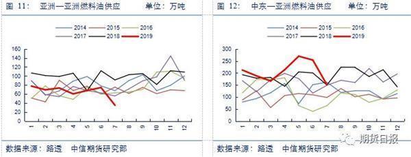 「精选」燃料油大涨创8个月新高，为何行情这么疯狂