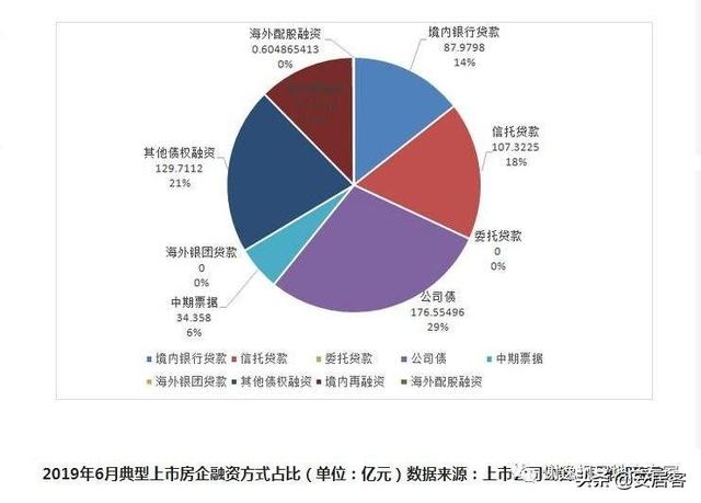 买房谨慎！今年近300中小房企破产，破产潮一触即发？