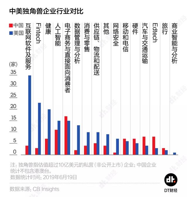 中美世界500强20年对比，两国差距在哪里？