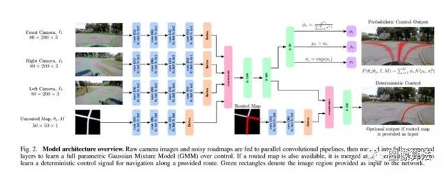 2019ICRA基于Deep Learning 的SLAM最新算法汇总