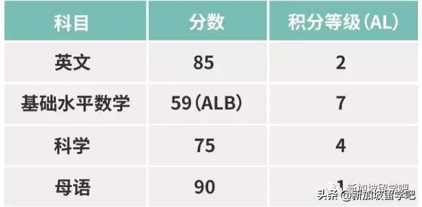 新加坡教育部宣布小六会考和中学分配制度改革更多细节