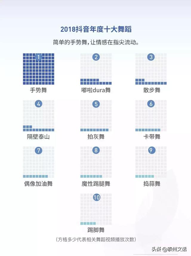 抖音2018大数据报告：日活跃2.5亿人，记录204万次脱单