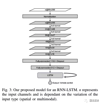 2019ICRA基于Deep Learning 的SLAM最新算法汇总