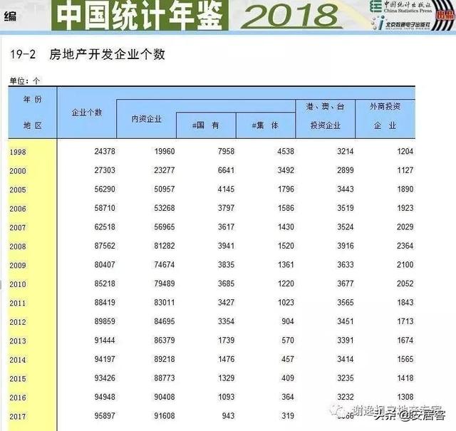 买房谨慎！今年近300中小房企破产，破产潮一触即发？