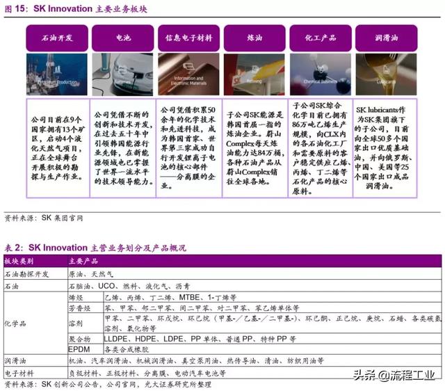 从织造小作坊到全球化工巨头，韩国SK崛起之路成为民企发展典范