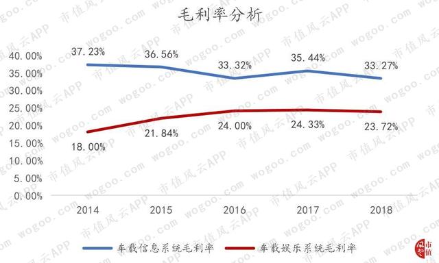 德赛西威："主业与研发齐飞",有主业竞争力的公司才有资格审时度势