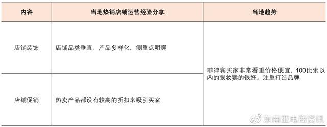 「选品推荐」Shopee健康美容品类Q3重点子类目概览