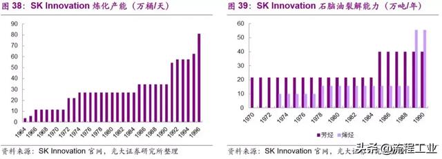 从织造小作坊到全球化工巨头，韩国SK崛起之路成为民企发展典范