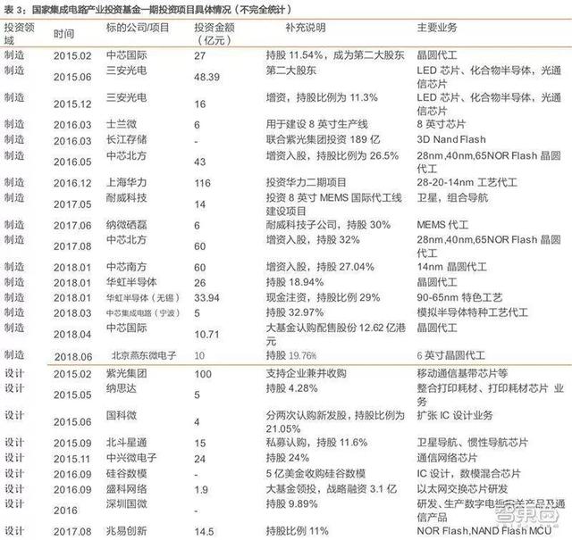 大陆68年二十城造芯记