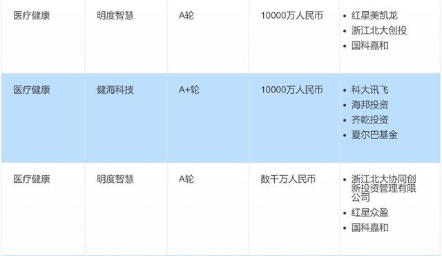 投融资周报：滴滴获丰田6亿美元投资；叮咚买菜完成新一轮融资