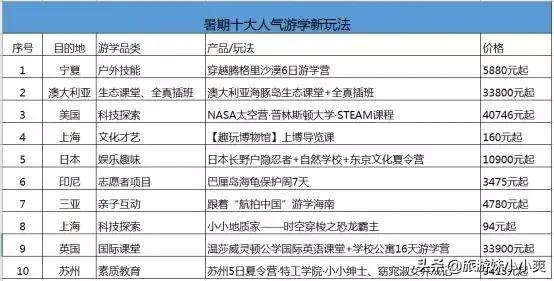 最适合亲子游的这5个国家，孩子在这里不可以玩耍还可以涨姿势