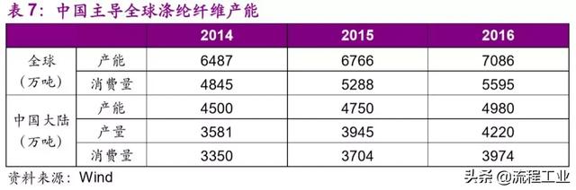 从织造小作坊到全球化工巨头，韩国SK崛起之路成为民企发展典范