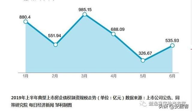 买房谨慎！今年近300中小房企破产，破产潮一触即发？