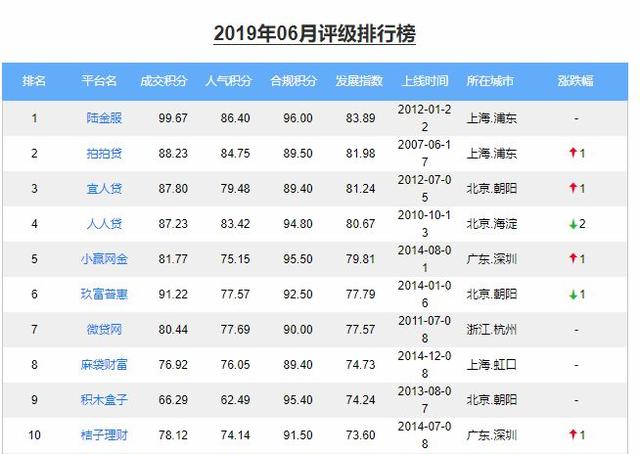 重磅突发！3700亿陆金所宣布退出P2P？最新回应来了