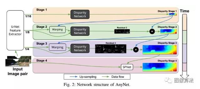 2019ICRA基于Deep Learning 的SLAM最新算法汇总