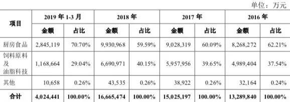 金龙鱼千亿背后：华裔豪门家族千里寻根，曾因利益与中粮“反目”