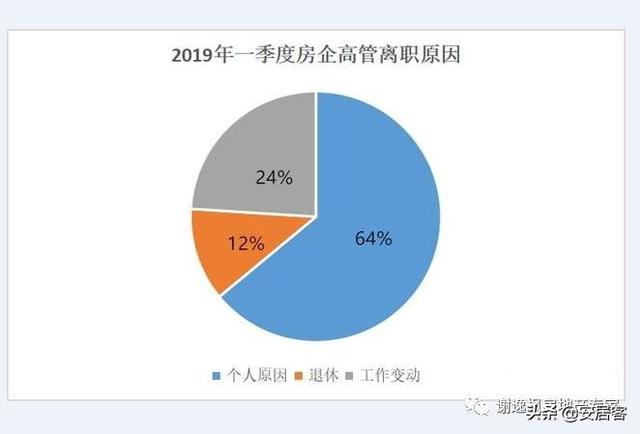 买房谨慎！今年近300中小房企破产，破产潮一触即发？