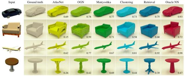 3D重建传统算法对比深度学习，SFU谭平：更需要的是二者的融合