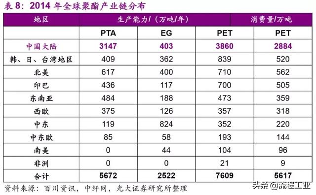 从织造小作坊到全球化工巨头，韩国SK崛起之路成为民企发展典范