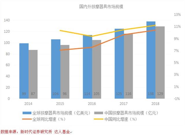 老龄化社会到来——按摩器行业龙头奥佳华的崛起