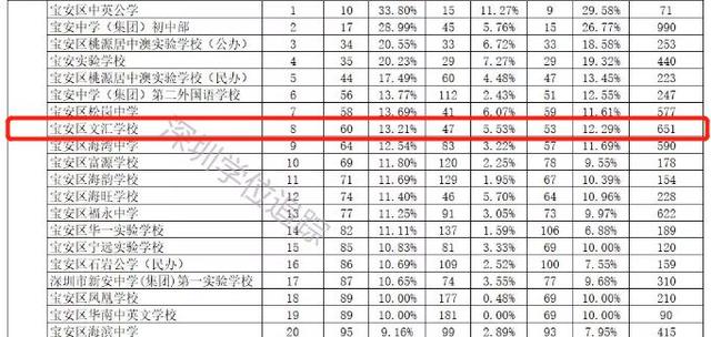 意外，招商竟在宝安悄悄布局刚需住宅，共243户