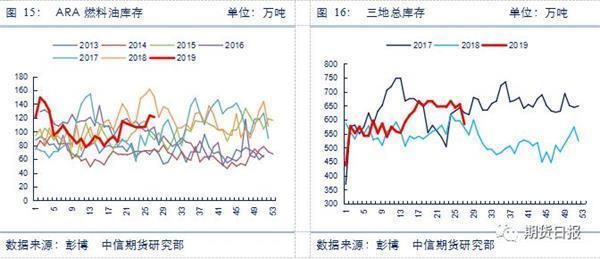 「精选」燃料油大涨创8个月新高，为何行情这么疯狂