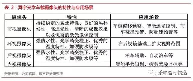 自动驾驶传感器：格局和路径全解析