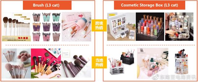 「选品推荐」Shopee健康美容品类Q3重点子类目概览